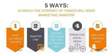 中國(guó)物聯(lián)網(wǎng)產(chǎn)業(yè)化發(fā)展 現(xiàn)狀、挑戰(zhàn)與企業(yè)管理咨詢視角