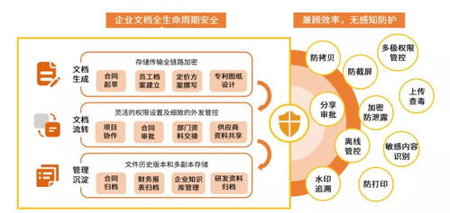喜報 | 艾媒咨詢 360億方云榮登國內企業云盤第一梯隊榜首，引領企業管理數字化新浪潮